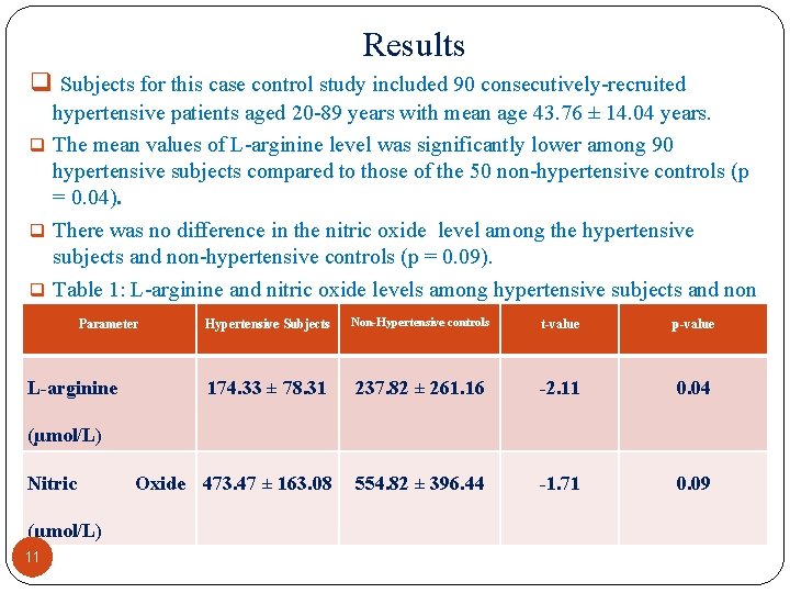 Results q Subjects for this case control study included 90 consecutively recruited hypertensive patients