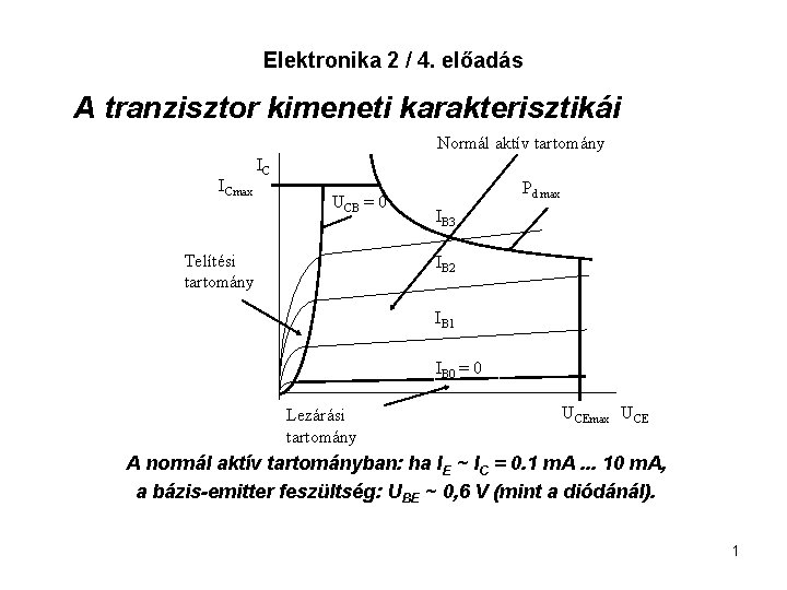 Elektronika 2 / 4. előadás A tranzisztor kimeneti karakterisztikái Normál aktív tartomány ICmax IC