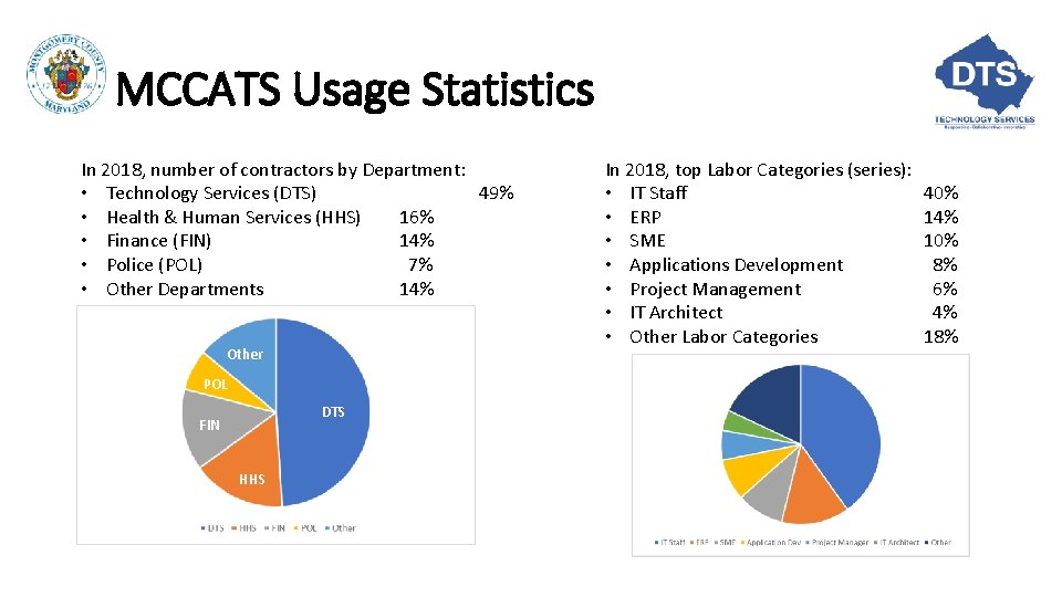 MCCATS Usage Statistics In 2018, number of contractors by Department: • Technology Services (DTS) MCCATS Usage Statistics In 2018, number of contractors by Department: • Technology Services (DTS)