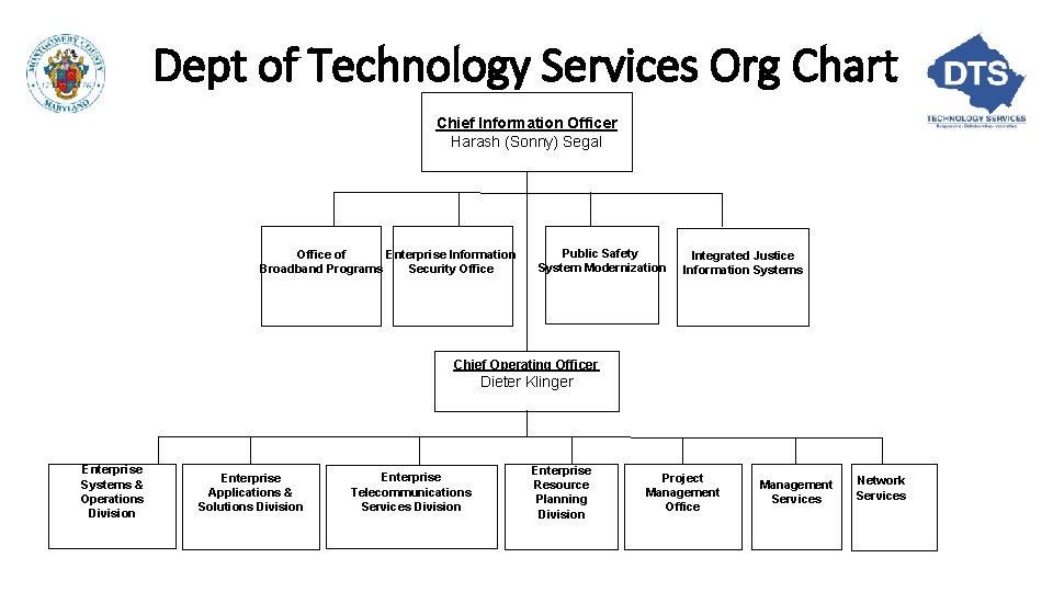 Dept of Technology Services Org Chart Chief Information Officer Harash (Sonny) Segal Enterprise Information Dept of Technology Services Org Chart Chief Information Officer Harash (Sonny) Segal Enterprise Information