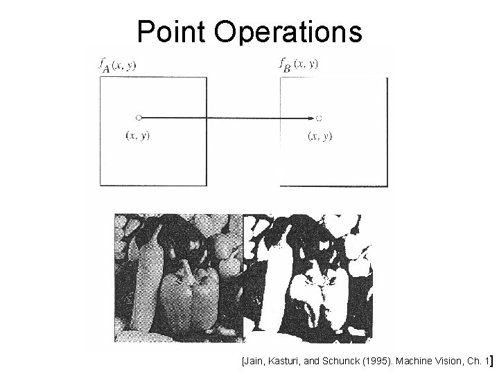 Point Operations [Jain, Kasturi, and Schunck (1995). Machine Vision, Ch. 1] 