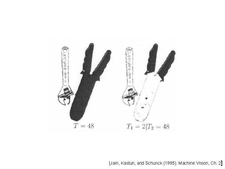 [Jain, Kasturi, and Schunck (1995). Machine Vision, Ch. 2] 