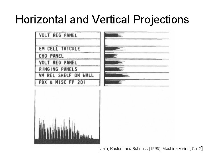 Horizontal and Vertical Projections [Jain, Kasturi, and Schunck (1995). Machine Vision, Ch. 2] 