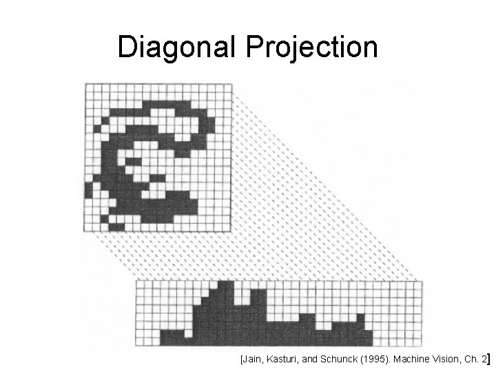 Diagonal Projection [Jain, Kasturi, and Schunck (1995). Machine Vision, Ch. 2] 