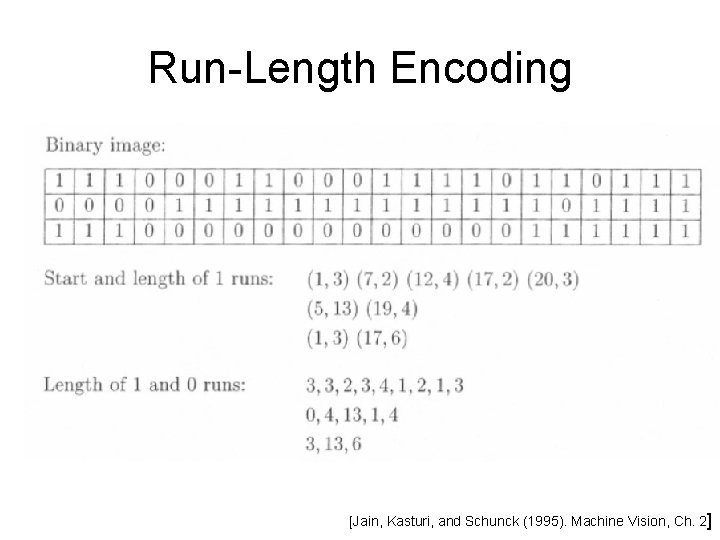 Run-Length Encoding [Jain, Kasturi, and Schunck (1995). Machine Vision, Ch. 2] 