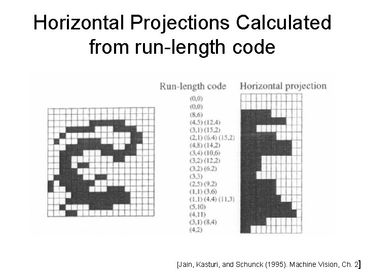 Horizontal Projections Calculated from run-length code [Jain, Kasturi, and Schunck (1995). Machine Vision, Ch.