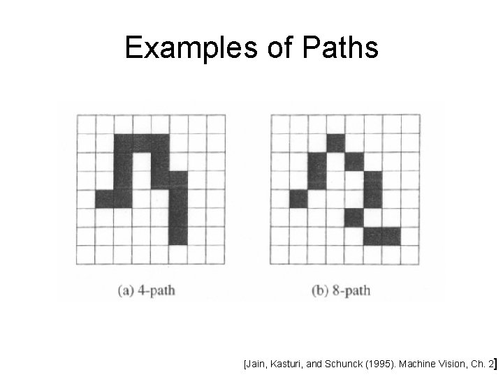 Examples of Paths [Jain, Kasturi, and Schunck (1995). Machine Vision, Ch. 2] 