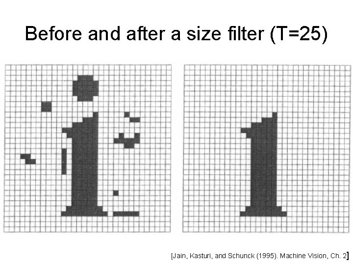 Before and after a size filter (T=25) [Jain, Kasturi, and Schunck (1995). Machine Vision,