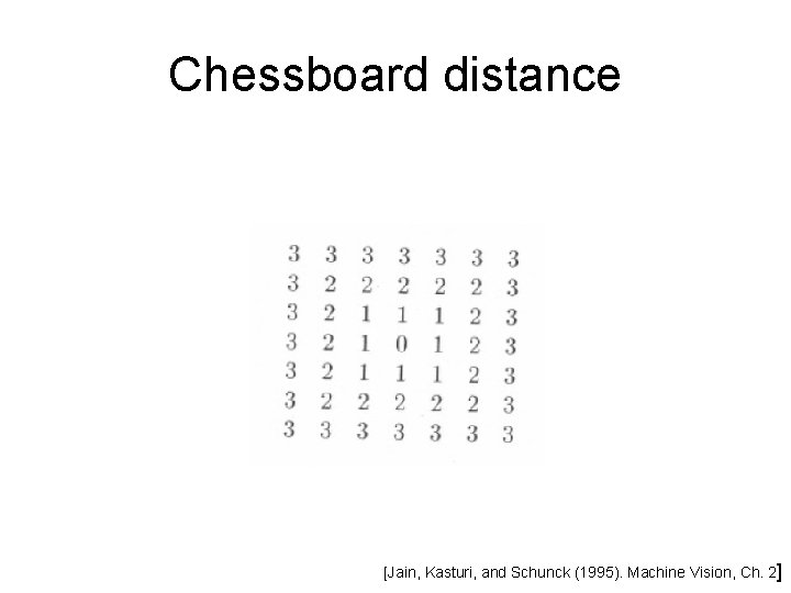 Chessboard distance [Jain, Kasturi, and Schunck (1995). Machine Vision, Ch. 2] 