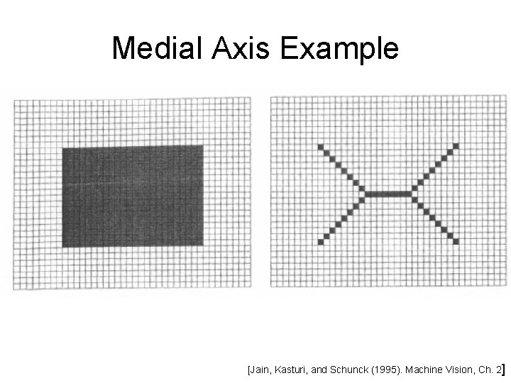 Medial Axis Example [Jain, Kasturi, and Schunck (1995). Machine Vision, Ch. 2] 