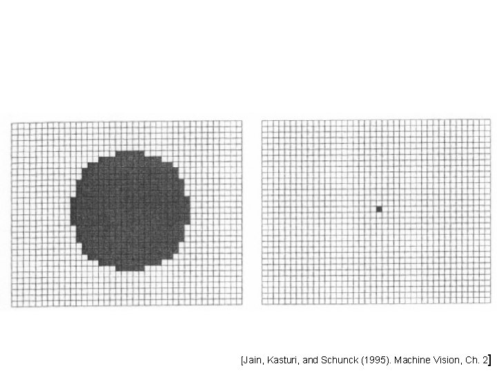 [Jain, Kasturi, and Schunck (1995). Machine Vision, Ch. 2] 