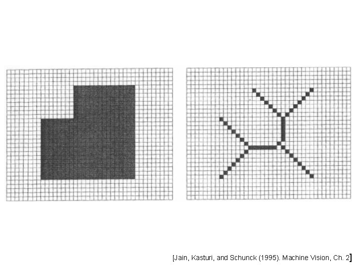 [Jain, Kasturi, and Schunck (1995). Machine Vision, Ch. 2] 