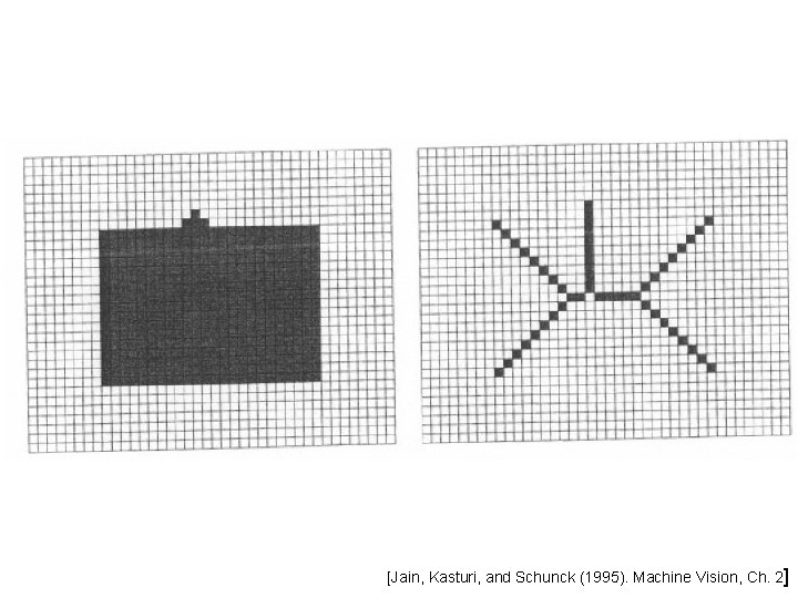 [Jain, Kasturi, and Schunck (1995). Machine Vision, Ch. 2] 