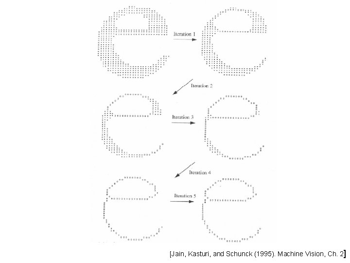 [Jain, Kasturi, and Schunck (1995). Machine Vision, Ch. 2] 