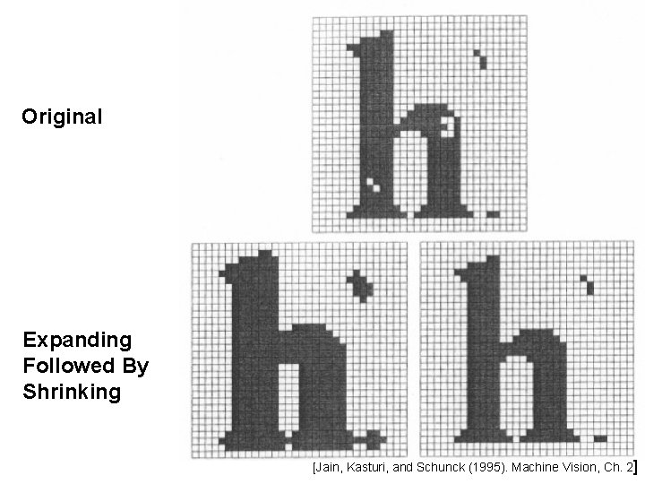 Dilation Original Expanding Followed By Shrinking [Jain, Kasturi, and Schunck (1995). Machine Vision, Ch.