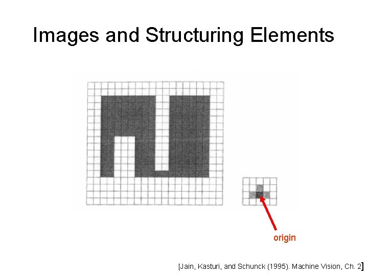 Images and Structuring Elements origin [Jain, Kasturi, and Schunck (1995). Machine Vision, Ch. 2]