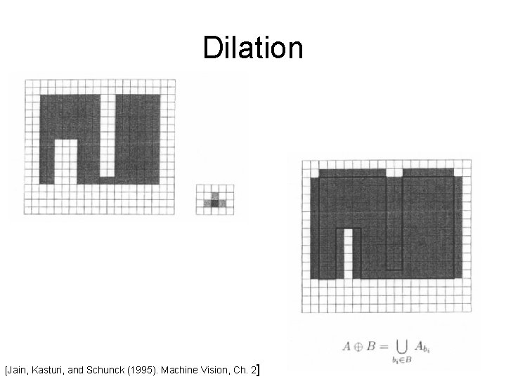 Dilation [Jain, Kasturi, and Schunck (1995). Machine Vision, Ch. 2] 