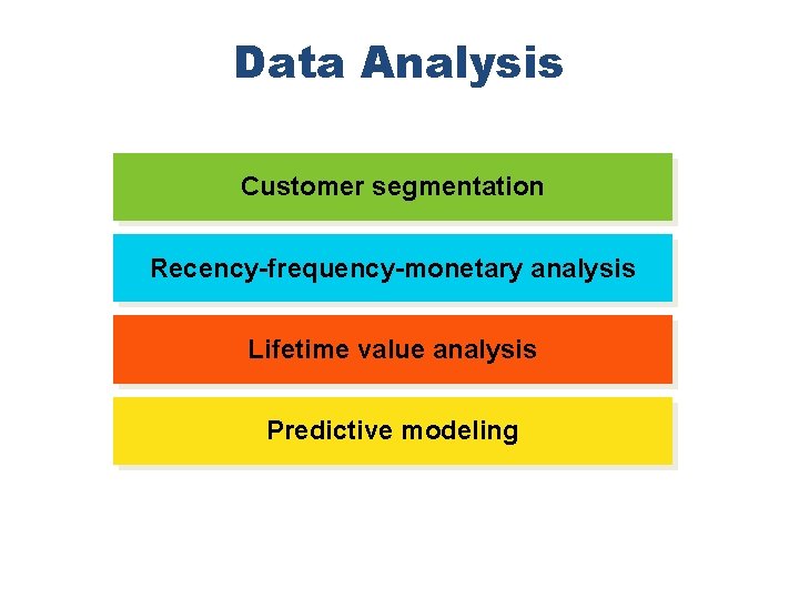 Data Analysis Customer segmentation Recency-frequency-monetary analysis Lifetime value analysis Predictive modeling Chapter 21 Copyright