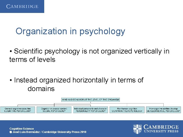 Organization in psychology • Scientific psychology is not organized vertically in terms of levels