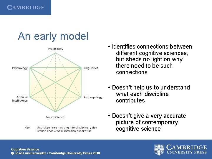 An early model • Identifies connections between different cognitive sciences, but sheds no light