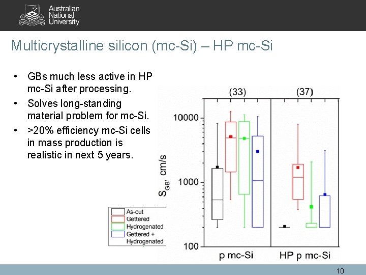 Multicrystalline silicon (mc-Si) – HP mc-Si • GBs much less active in HP mc-Si