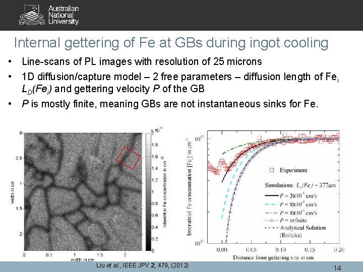 Internal gettering of Fe at GBs during ingot cooling • Line-scans of PL images