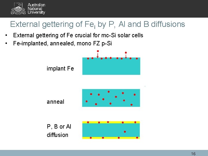 External gettering of Fei by P, Al and B diffusions • External gettering of
