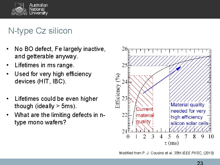 N-type Cz silicon • No BO defect, Fe largely inactive, and getterable anyway. •