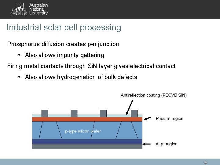 Industrial solar cell processing Phosphorus diffusion creates p-n junction • Also allows impurity gettering