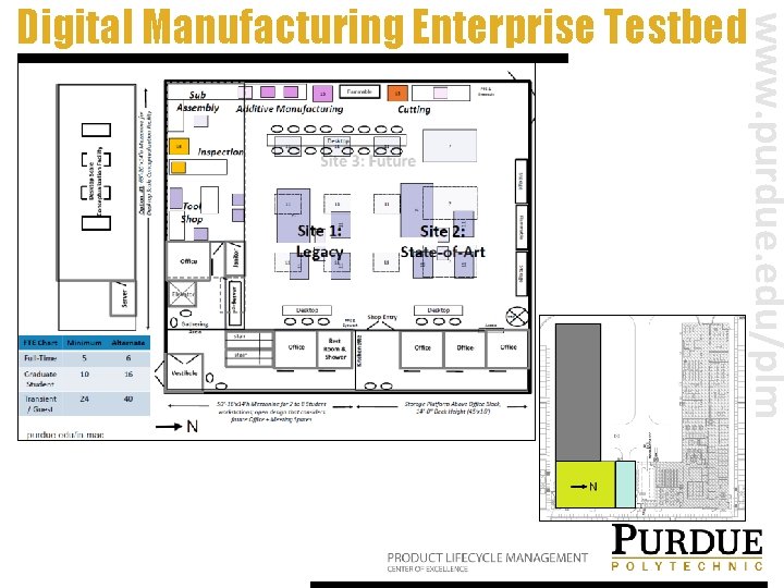 www. purdue. edu/plm Digital Manufacturing Enterprise Testbed www. purdue. edu/plm Digital Manufacturing Enterprise Testbed