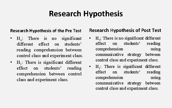 Research Hypothesis of the Pre Test Research Hypothesis of Post Test • Ho: There Research Hypothesis of the Pre Test Research Hypothesis of Post Test • Ho: There