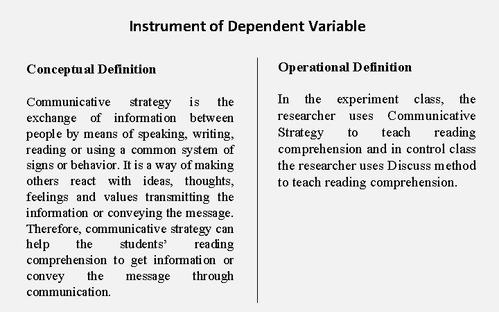 Instrument of Dependent Variable Conceptual Definition Operational Definition Communicative strategy is the exchange of Instrument of Dependent Variable Conceptual Definition Operational Definition Communicative strategy is the exchange of