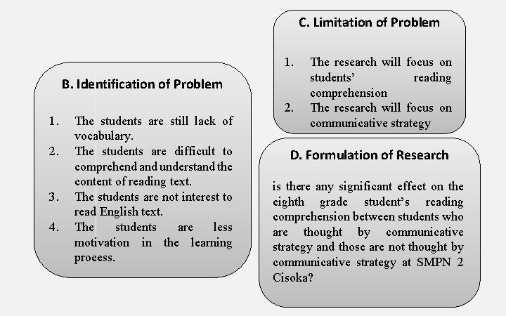 C. Limitation of Problem 1. B. Identification of Problem 1. 2. 3. 4. The C. Limitation of Problem 1. B. Identification of Problem 1. 2. 3. 4. The
