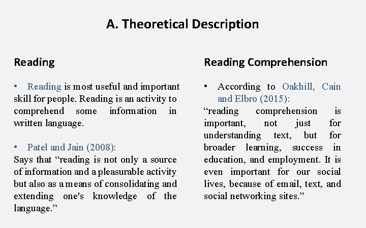 A. Theoretical Description Reading Comprehension • Reading is most useful and important skill for A. Theoretical Description Reading Comprehension • Reading is most useful and important skill for