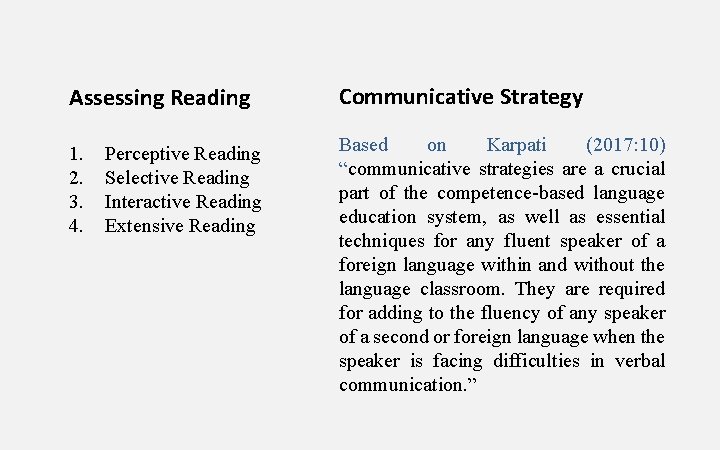 Assessing Reading Communicative Strategy 1. 2. 3. 4. Based on Karpati (2017: 10) “communicative Assessing Reading Communicative Strategy 1. 2. 3. 4. Based on Karpati (2017: 10) “communicative