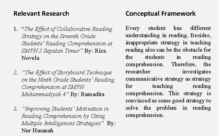 Relevant Research Conceptual Framework 1. “The Effect of Collaborative Reading Strategy on the Seventh Relevant Research Conceptual Framework 1. “The Effect of Collaborative Reading Strategy on the Seventh