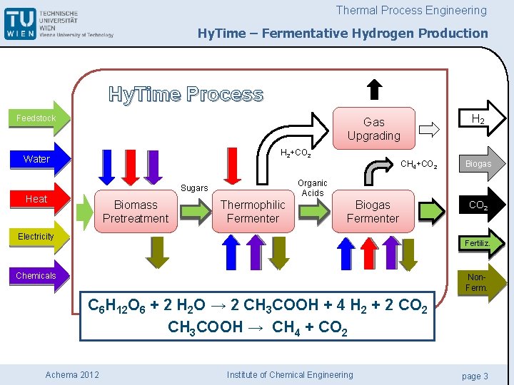 Thermal Process Engineering Hy Time Fermentative Hydrogen Production
