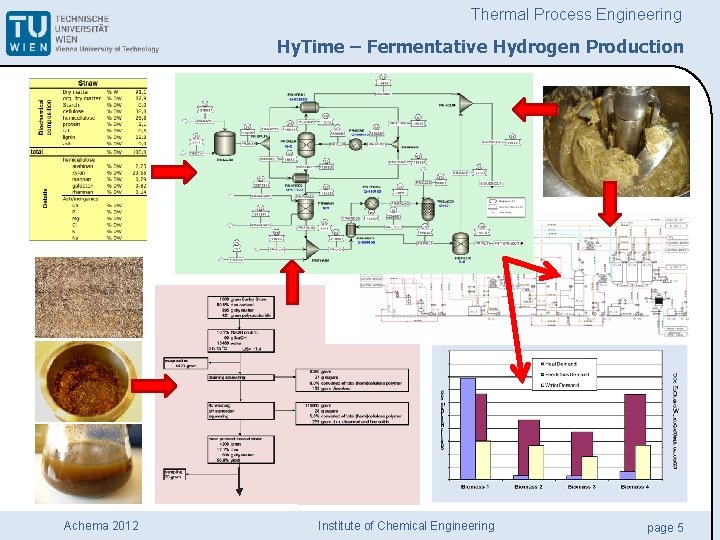 Thermal Process Engineering Hy Time Fermentative Hydrogen Production