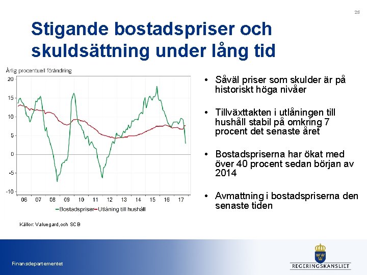 25 Stigande bostadspriser och skuldsättning under lång tid • Såväl priser som skulder är