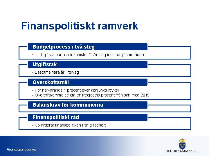 Finanspolitiskt ramverk Budgetprocess i två steg • 1. Utgiftsramar och inkomster 2. Anslag inom