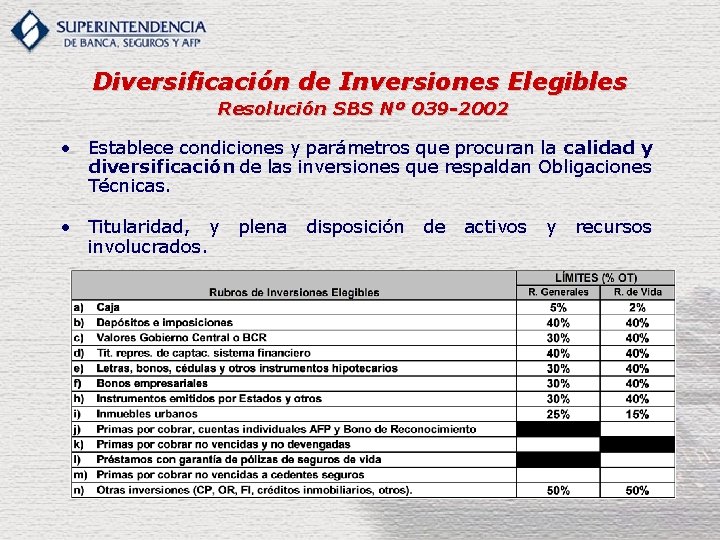 Diversificación de Inversiones Elegibles Resolución SBS Nº 039 -2002 • Establece condiciones y parámetros