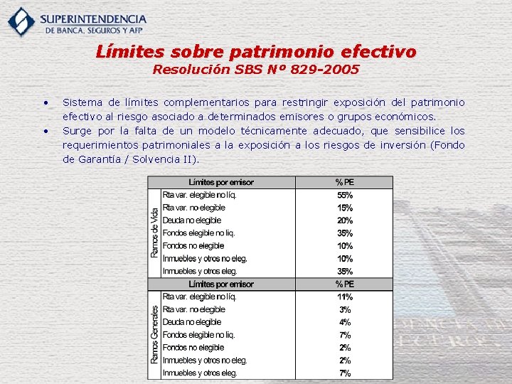 Límites sobre patrimonio efectivo Resolución SBS Nº 829 -2005 • • Sistema de límites