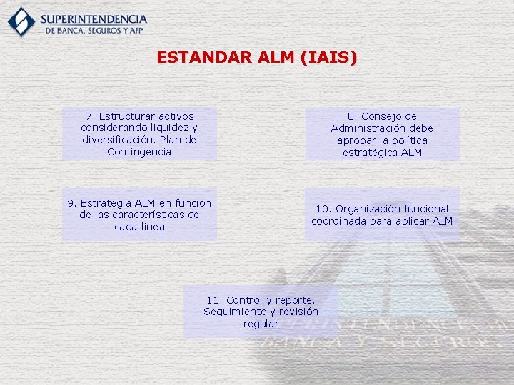 ESTANDAR ALM (IAIS) 7. Estructurar activos considerando liquidez y diversificación. Plan de Contingencia 8.
