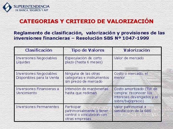 CATEGORIAS Y CRITERIO DE VALORIZACIÓN Reglamento de clasificación, valorización y provisiones de las inversiones