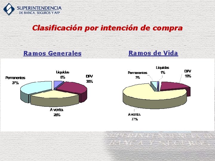 Clasificación por intención de compra Ramos Generales Ramos de Vida 