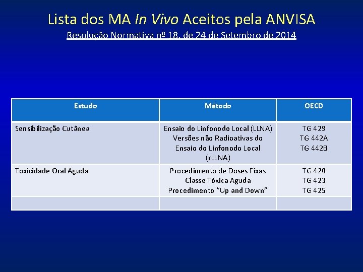 Lista dos MA In Vivo Aceitos pela ANVISA Resolução Normativa nº 18, de 24