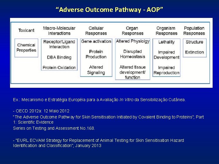 “Adverse Outcome Pathway - AOP” Ex. : Mecanismo e Estratégia Européia para a Avaliação