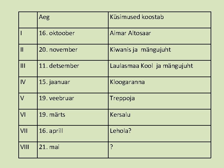 Aeg Küsimused koostab I 16. oktoober Aimar Altosaar II 20. november Kiwanis ja mängujuht