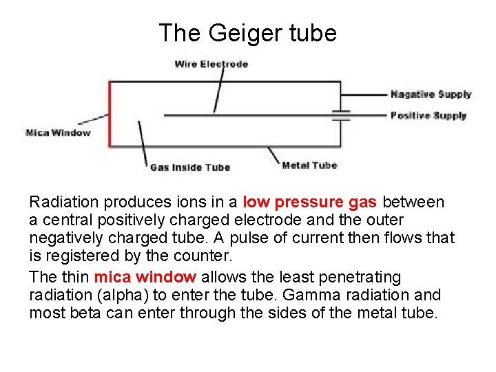 The Geiger tube Radiation produces ions in a low pressure gas between a central The Geiger tube Radiation produces ions in a low pressure gas between a central
