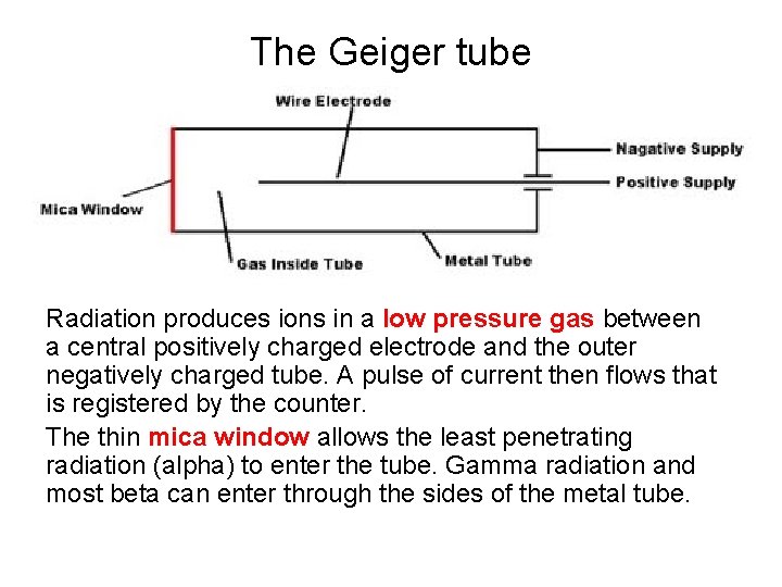 The Geiger tube Radiation produces ions in a low pressure gas between a central